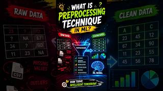 Why Data Preprocessing is Crucial in Machine Learning #ai #datascienceforbeginners #python #shorts