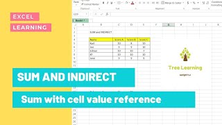 Celebrity MS Excel SUM and INDIRECT - Sum with cell value reference. Wealth