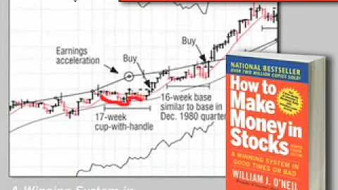 William J. O'Neil on When To Sell