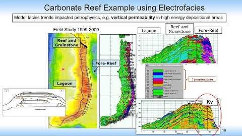 Electrofacies, a guided machine learning, for improving facies logs for the practice of geomodeling
