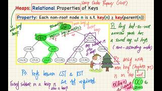 [HD] EECS2101 S26 - 2026-07-30 (Thursday) - Lecture 21
