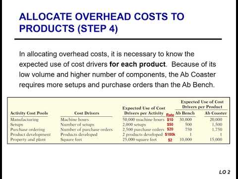 Activity Based Costing