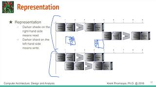 CompSysArch Lecture 6 - Pipelining (1) Wealth