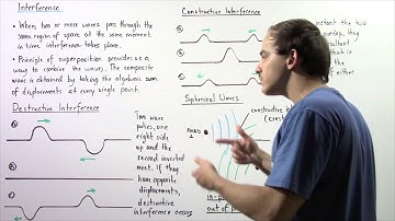Destructive and Constructive Interference