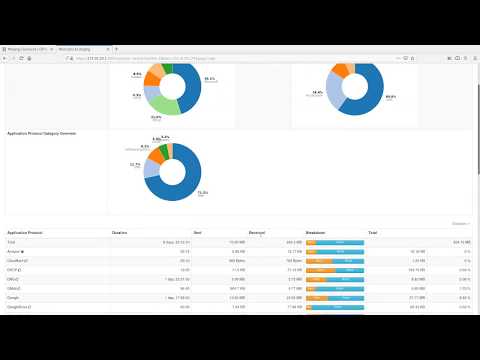 OPNsense Reporting Ntopng & Insight walkthrough (open source)