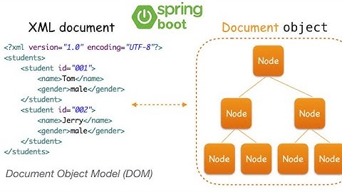 Xml Response From API Parsing using DOM Parser In SpringBoot