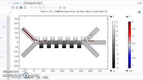 Particle separation using DEP in COMSOL
