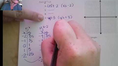 5.2: Exponential Functions & Graphs