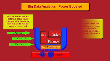 Big Data Analytics - Power Boosted