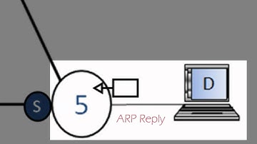 How does ARP-Path work? [English]