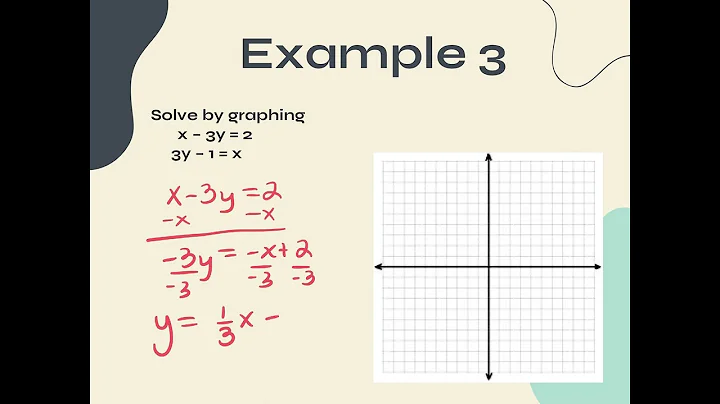 12.7.22 Algebra review - systems by graphing