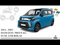 Daihatsu Move 6 (2014 - 2023) Fuse box diagram & Relay with assignment and location
