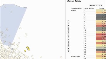 Ways to Mark Data in Visualizations