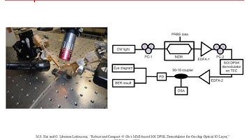 SiEPIC-2013-3MT-MdShafiqulHai.wmv