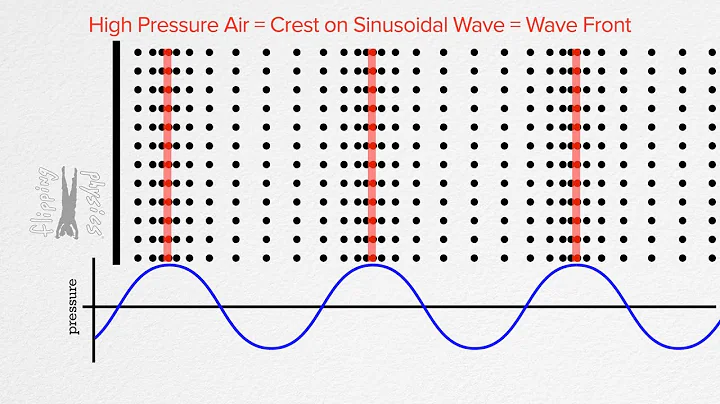 What is Sound? - DayDayNews