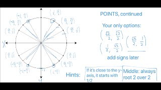 Memorize the Unit Circle (THE EASY WAY)