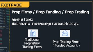 สอบกองทุน Forex คืออะไร? ข้อมูลเบื้องต้น 2024