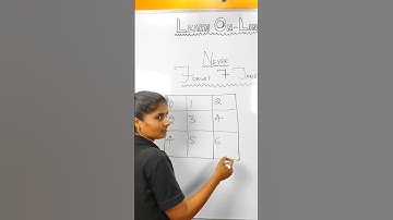 FREE BANKING COACHING:8123228938#ibps #banking#kannada #bengaluru#sbi#karnataka #sandalwood#dboss