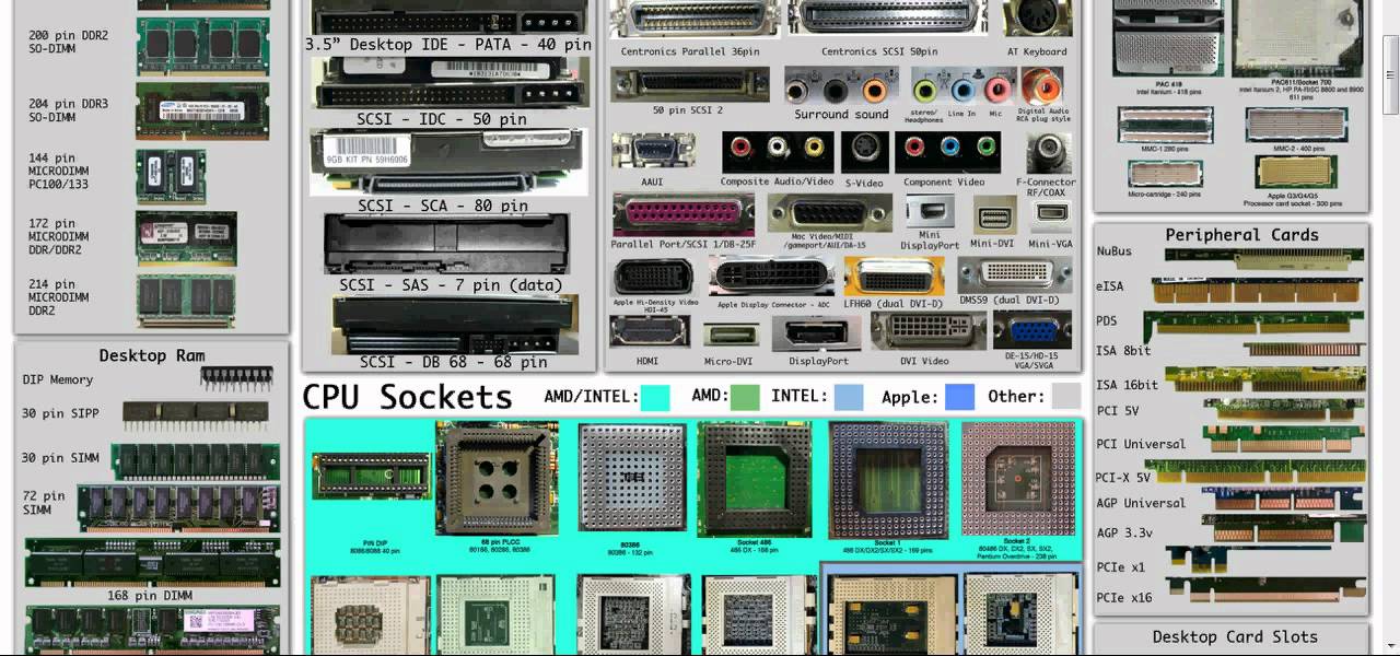 Hardware Charts