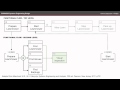 Block Diagram Image Engineering