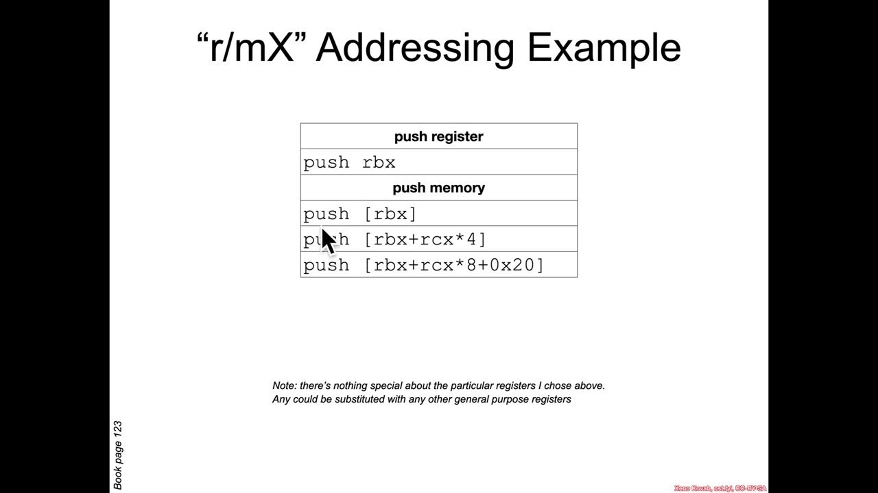 New Instructions Push & Pop Architecture 1001 x8664 Assembly YouTube
