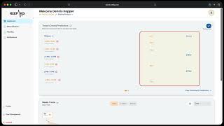 ReefKG Dashboard Tour — Your Reef's Command Center Explained