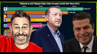 Türkiyede En Çok Takipçiye Sahip Twitter Hesapları 2007-2021
