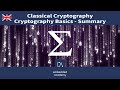 🔐 Classical Cryptography Basics: Essential Concepts & Techniques