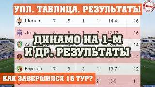 Чемпионат Украины по футболу (УПЛ). 15 тур. Результаты, таблица, расписание.