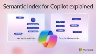 How Semantic Index for Copilot works in Microsoft 365 by Microsoft Mechanics 7,719 views 4 months ago 1 minute, 10 seconds