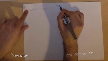 Wave particle duality and Heisenberg