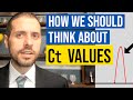 Ct Values: How They Should be Assessed for SARS CoV 2 (COVID 19 PCR Testing vs. Rapid Antigen Tests)