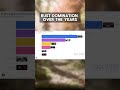 Survival Games Revenue Ranking Will Surprise You! #rust #gaming #shorts