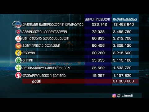 მიიღებენ თუ არა ბოიკოტის რეჟიმში მყოფი ოპოზიციური პარტიები სახელმწიფო დაფინანსებას