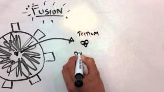 Minute Physics- Inertial Confinement Fusion