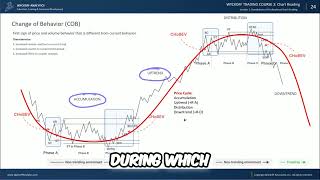 Real Chart Reading Explained
