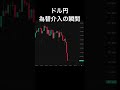 ドル円 為替介入の瞬間 2026.5.1