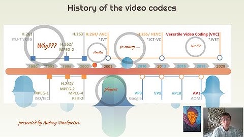 History of the Video codecs