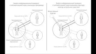 Приворот и отворот (рассорка). Виды и диагностика.