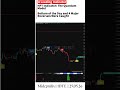 Bottom of the Day and 4 Major Reversals Were Caught || #midcpnifty #optionstrading #options