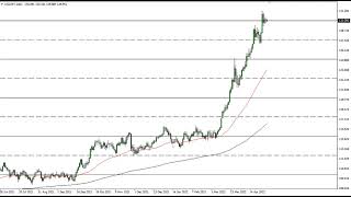 USD/JPY Technical Analysis for May 05, 2022 by FXEmpire