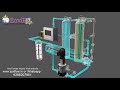 How to Work Industrial RO Plant | Demo RO Plant