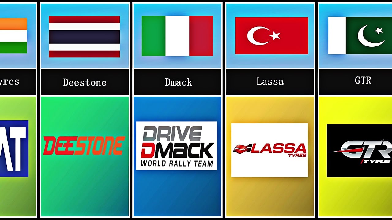 🚗 List of The World's Most Famous Car Tire Companies - Carousel Data