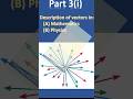 How to represent a vector?|Part 3(i)|11th class physics|#shortsviral|