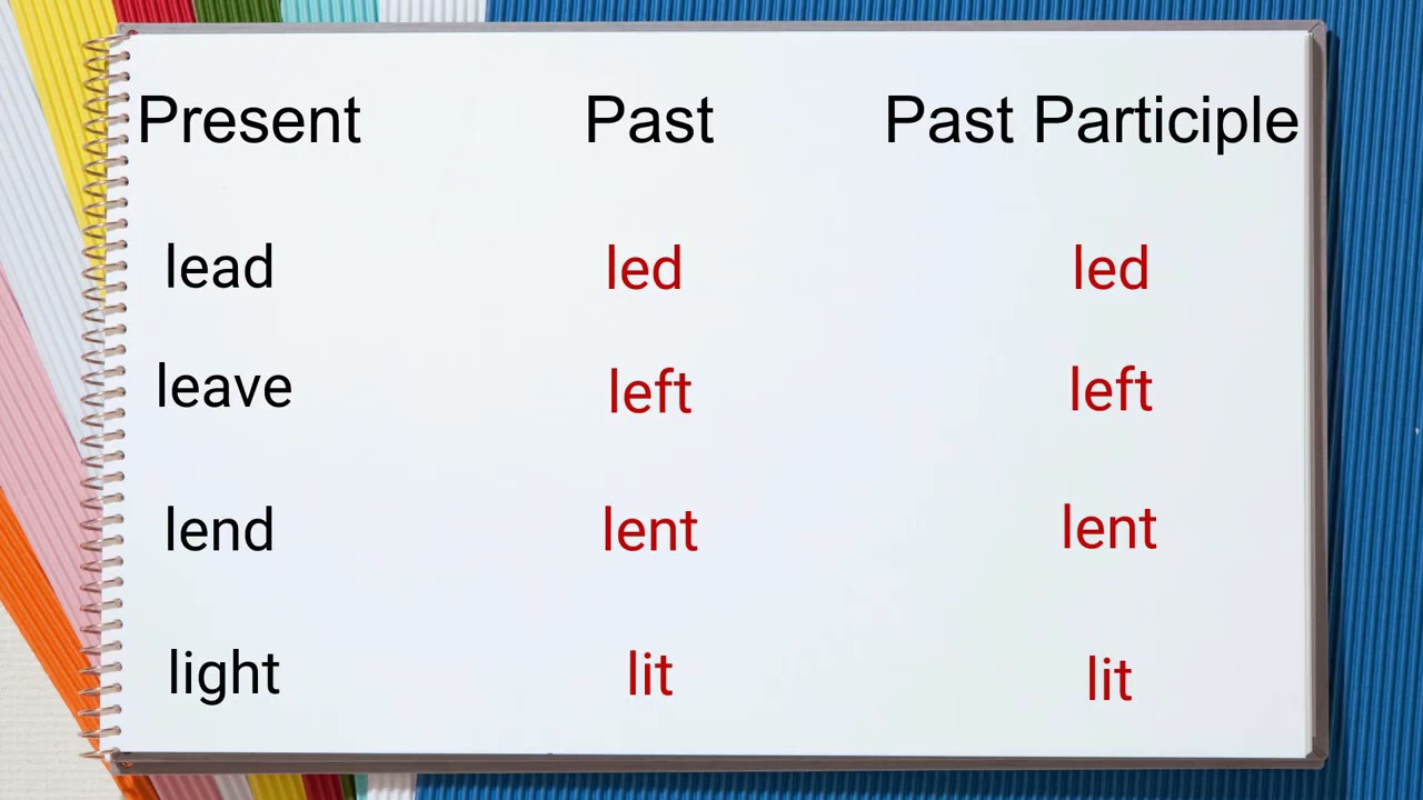 Irregular Verbs Past Simple And Past Participle Forms Of The Verbs Are The Same Youtube