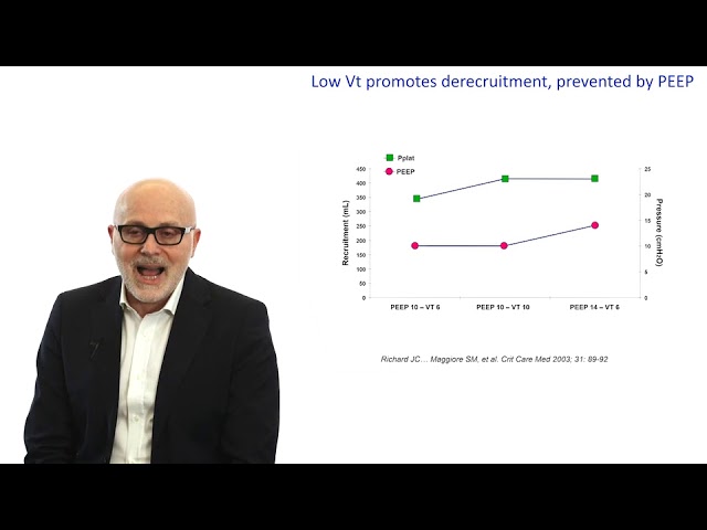 Watch Lung Protective Ventilation in ARDS: An individualized approach to ventilation on YouTube.