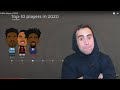 REACTING TO THE TOP 10 NBA PLAYERS (2020)