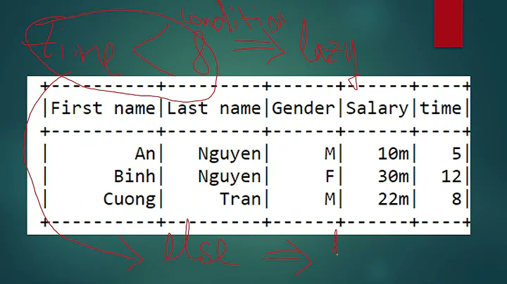 [DataFrame] 5 cách thực hiện IF - ELSE trong PySpark DataFrame