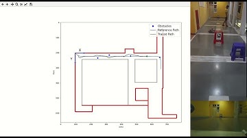 Indoor mobile robot: Path planning