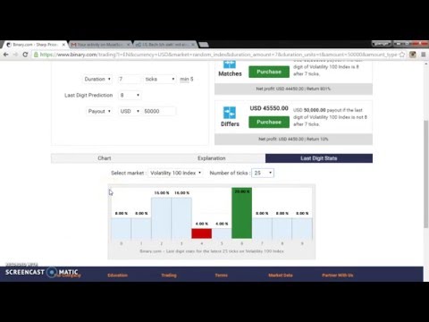 Digit Differs Money Maker in binary.com